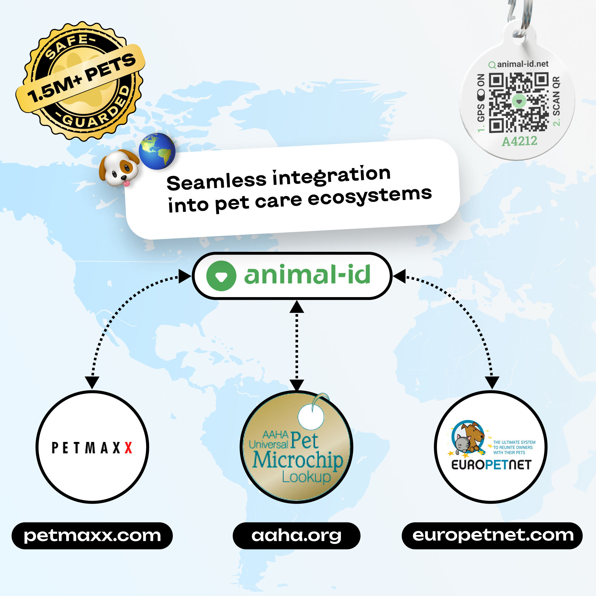 Microchip Kit Mini Temp + QR Pet Tag with Clinic Logo – Protect 